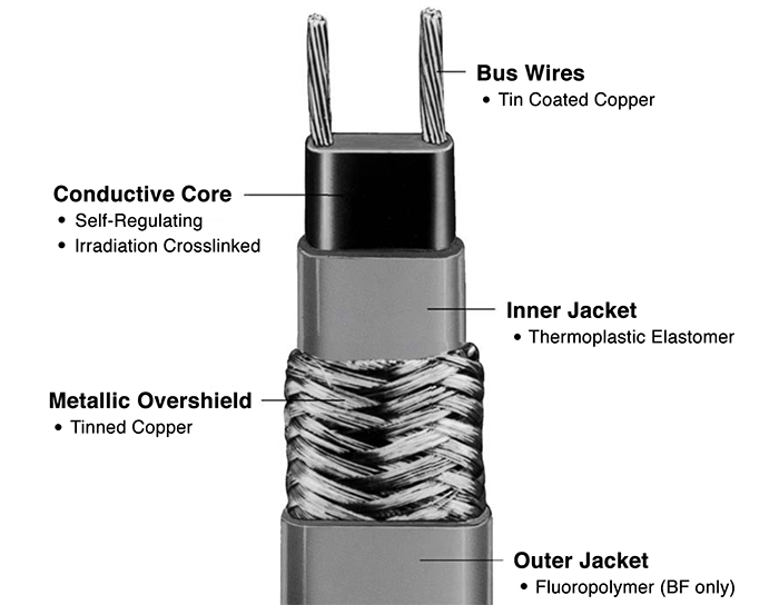 Heating Cable Diagram